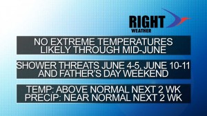 2014-06-02-headlines