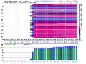 More data from the ECMWF Ensembles that could be misinterpreted and taken at face value.