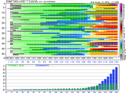 KPVD_2014050900_eps_precip_240