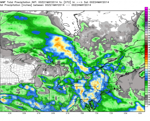 ECMWF