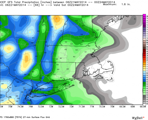 GFS Model